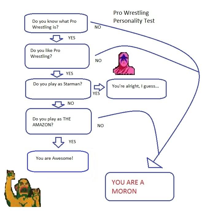 Wrestling Moves Chart